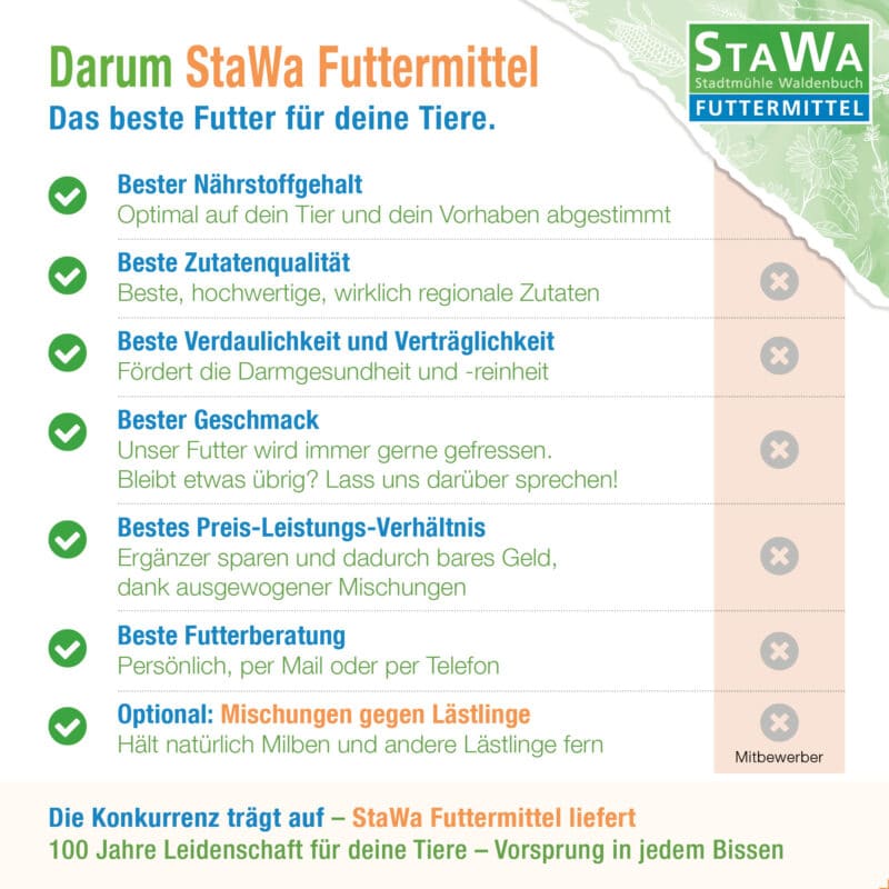 Infografik StaWa Futtermittel gegen die Futter der Mitbewerber